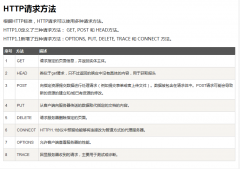 WEB服务器启用了OPTIONS方法