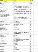 织梦后台dedecms精简和安全需要删除哪些文件